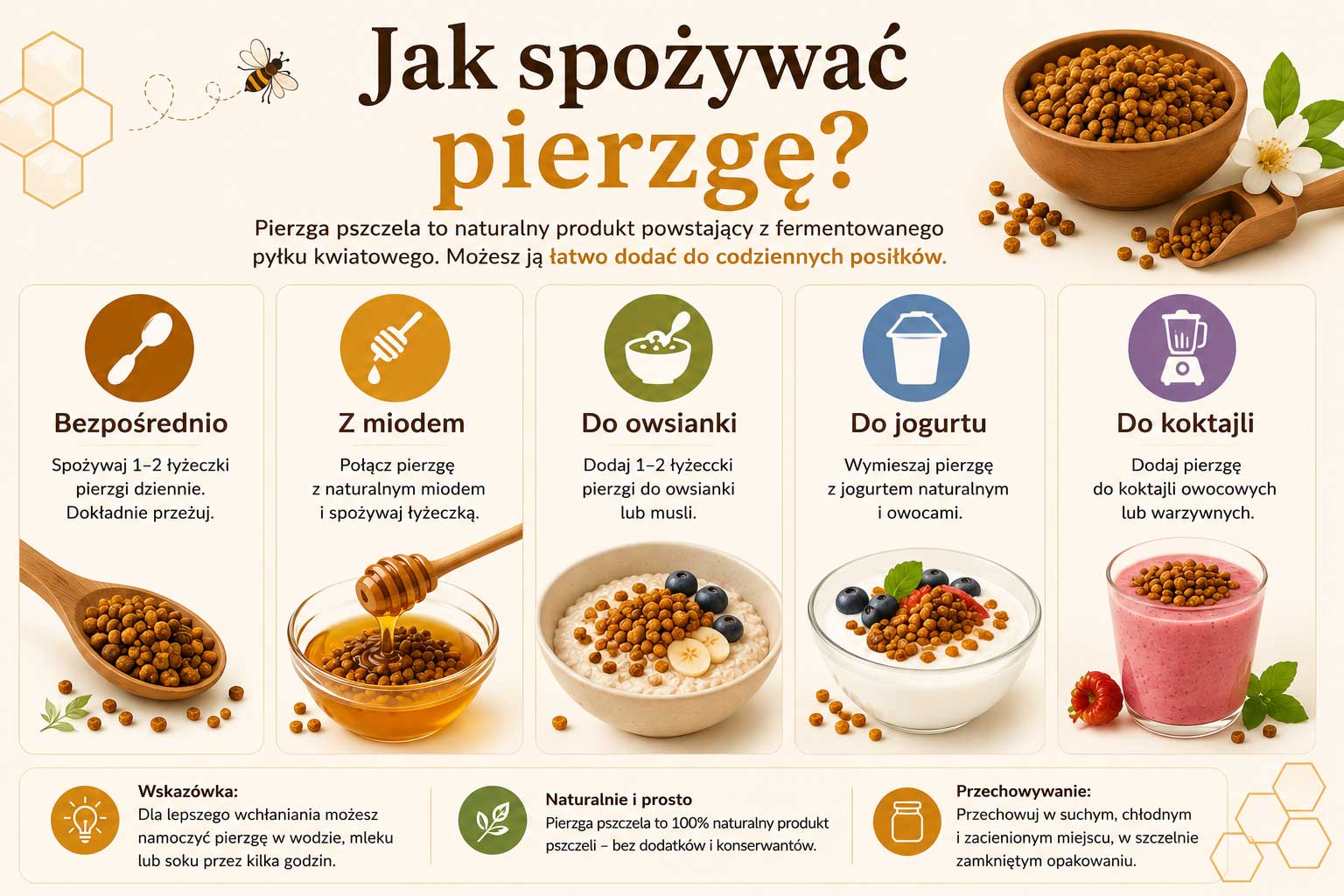 Infografika przedstawiająca, jak spożywać pierzgę pszczelą – bezpośrednio, z miodem, w owsiance, jogurcie lub koktajlu.