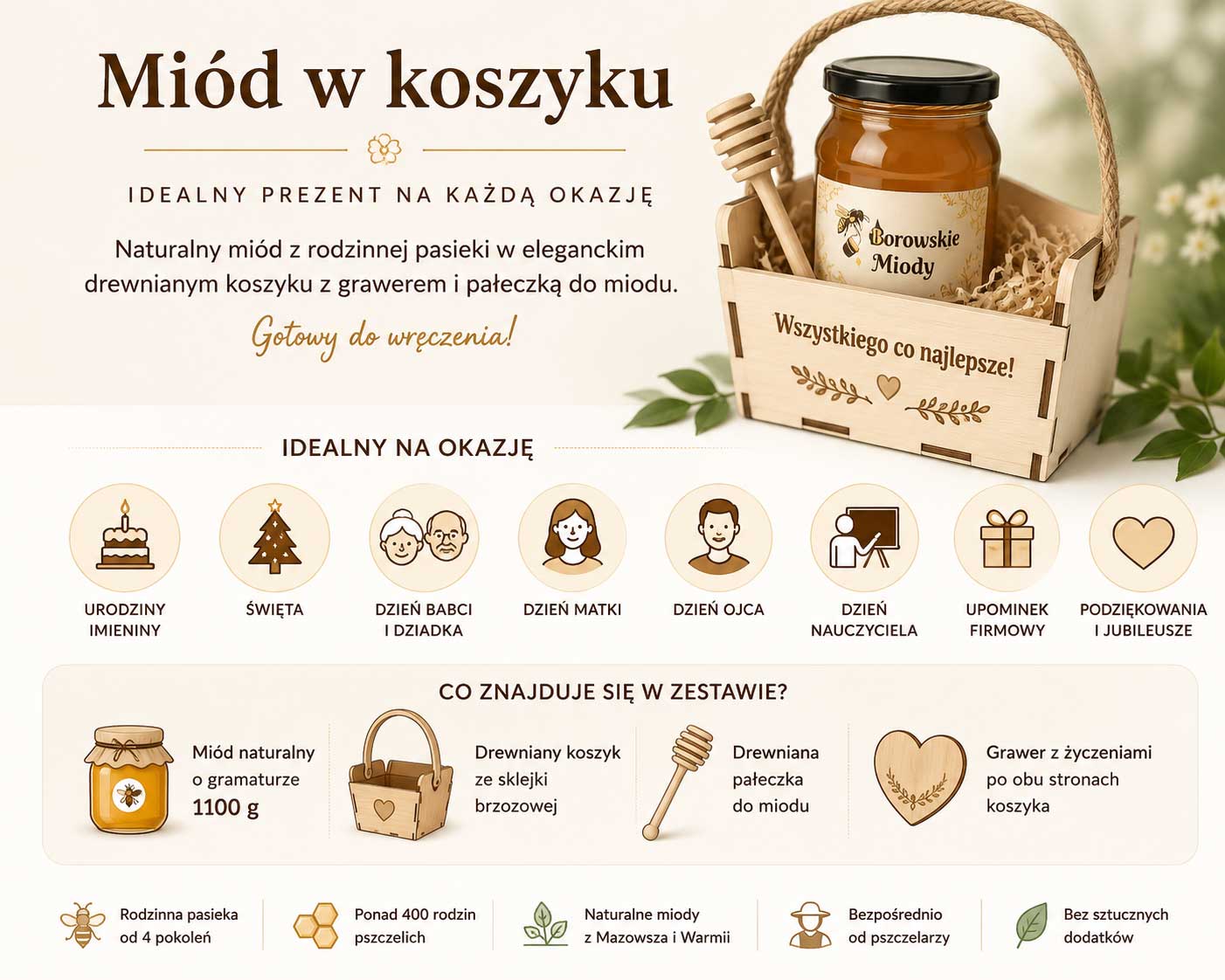 Miód w koszyku – zestaw prezentowy z naturalnym miodem, drewnianym koszykiem, pałeczką do miodu oraz propozycjami okazji na prezent
